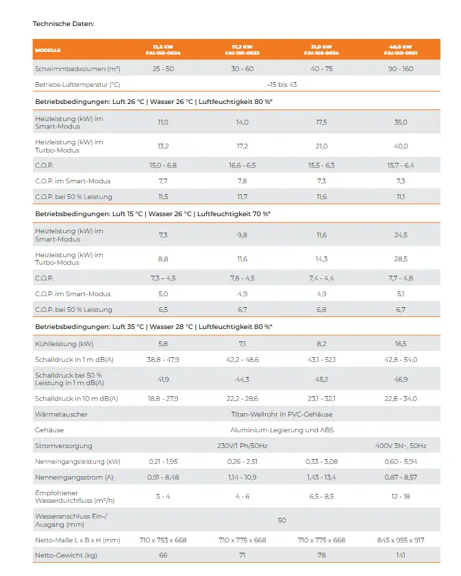 Aqua X Vertikal Datenblatt