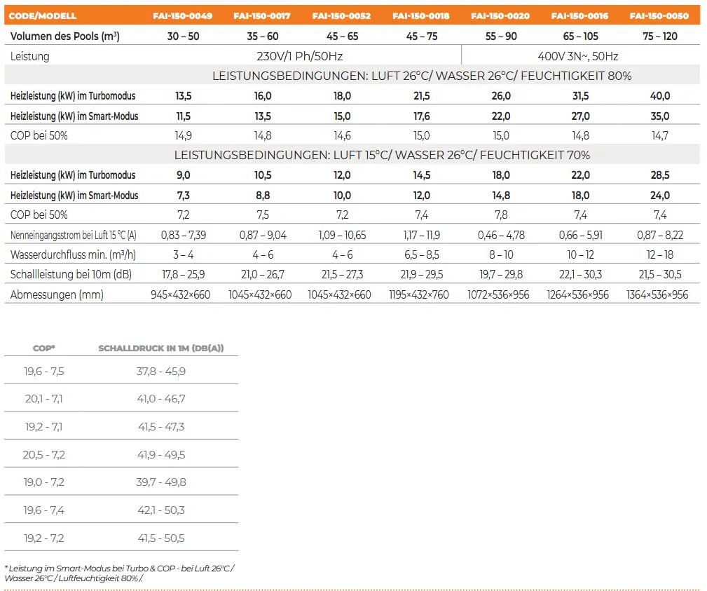 Aquax 20 Datenblatt