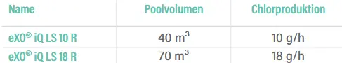 Automatisches Regelsystem Exo Ls Beschreibung