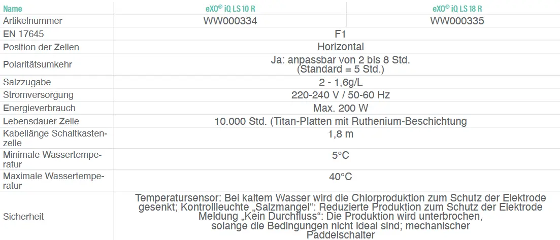 Automatisches Regelsystem Exo Ls Technische Daten
