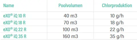 Automatisches Regelsystem Exo Iq Beschreibung