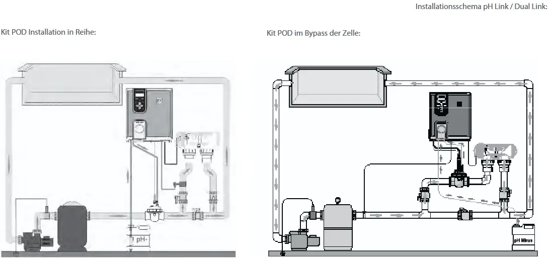 Automatisches Regelsystem Ph Link & Dual Link Installation