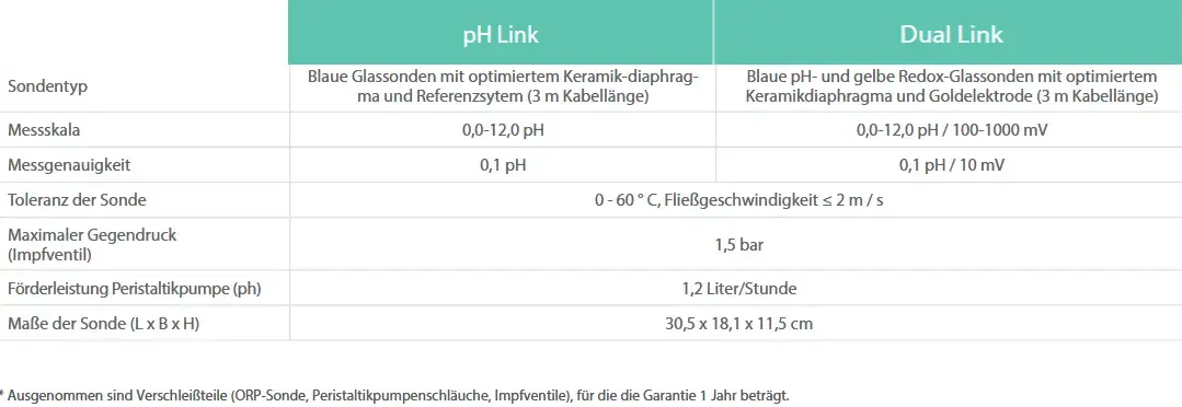 Automatisches Regelsystem Ph Link & Dual Link Technische Daten
