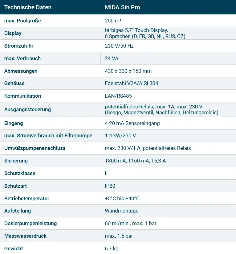 Dosieranlage Mida Sin Ph Redox Net Techniscge Details