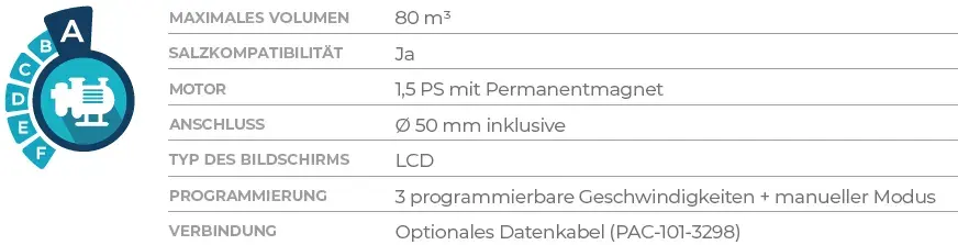 Drehzahlvariable Pumpe Superflo Vs2m Technische Daten