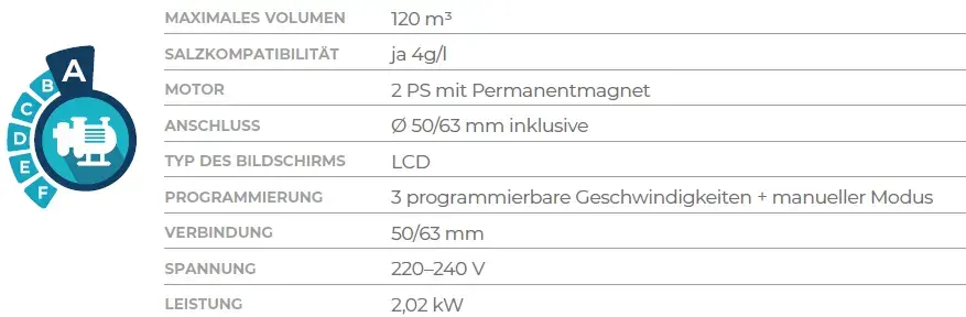 Drehzahlvariable Pumpe Whisperflo Vs2m Technische Daten