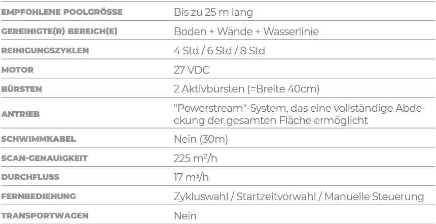Elektrische Poolreiniger Pro X2 Technische Daten