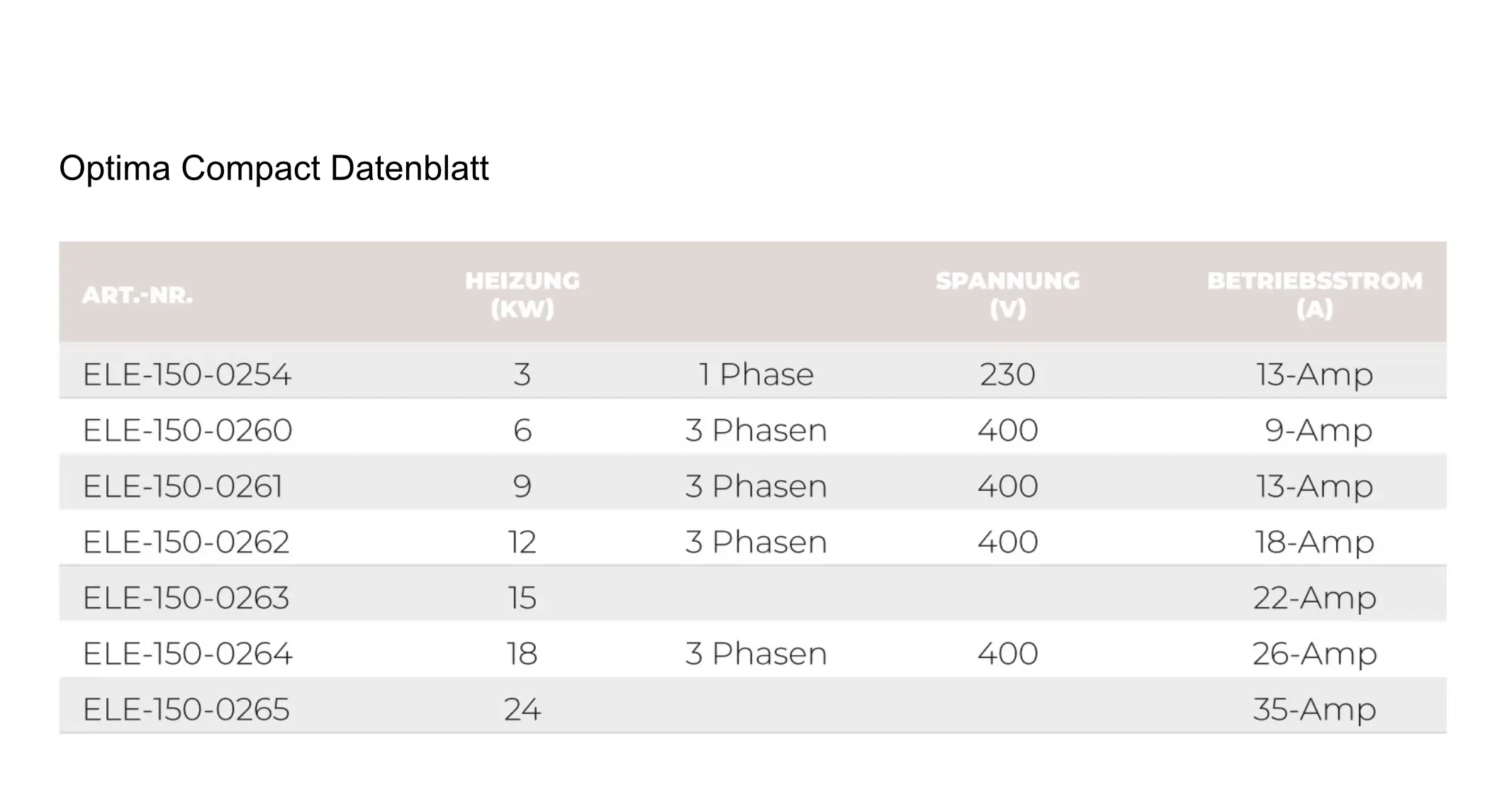 Elektro Waermetauscher Optima Compact Datenblatt