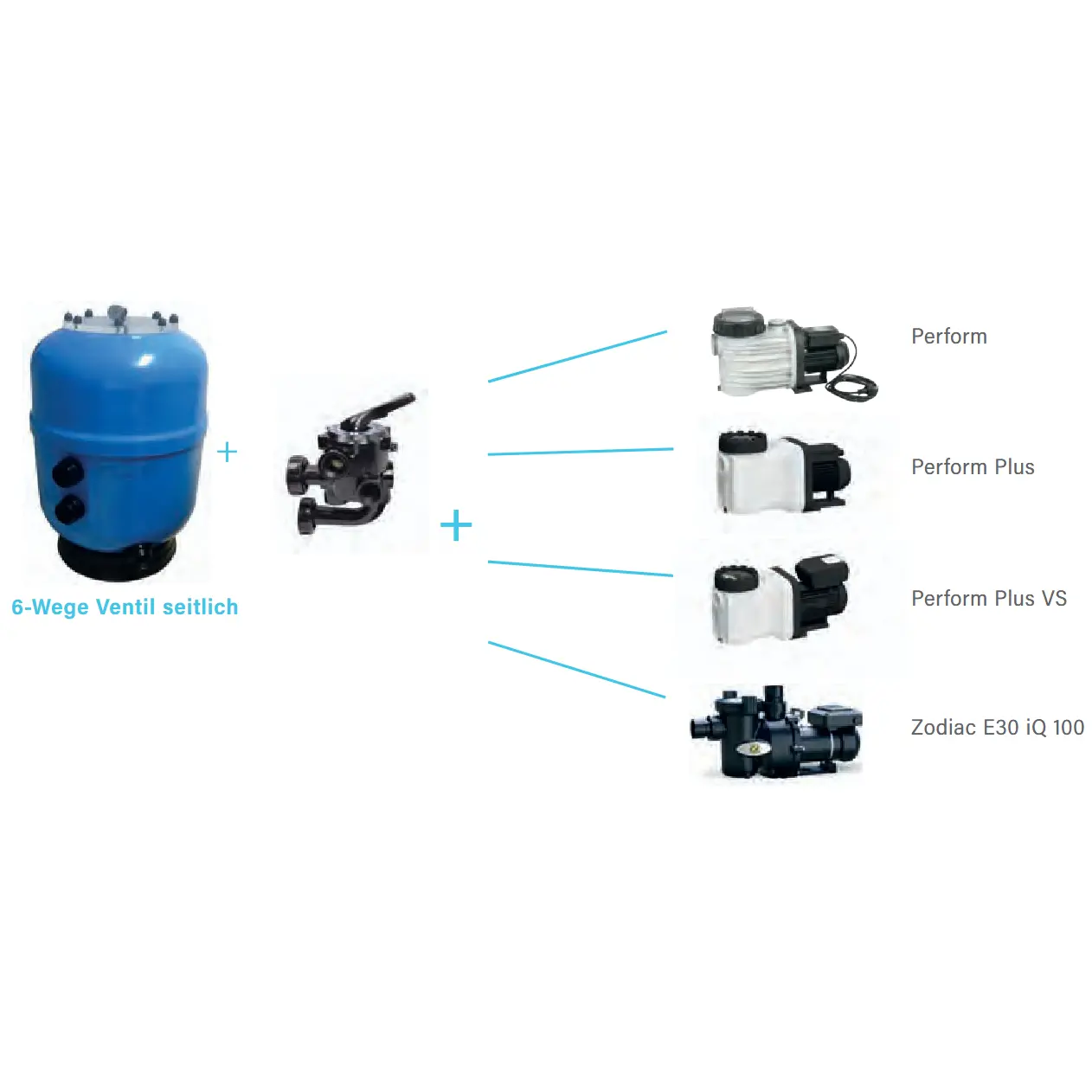 Europe Pro Filteranlagen Mit Pumpen Perform 8 14 Oder E30iq 100 Scheme
