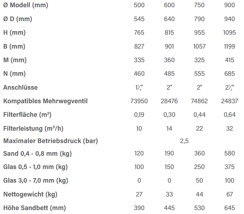 Europe Pro Filteranlagen Mit Pumpen Perform Oder Zodiac Filterkessel Datenblatt
