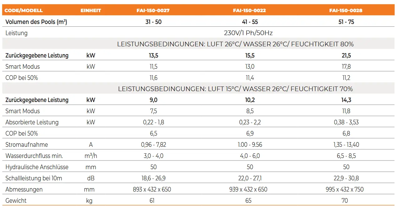 Exklusive Wärmepumpe Aqua X Turbosilence Datenblatt