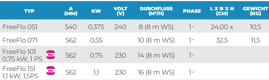 Freeflo Beschreibung