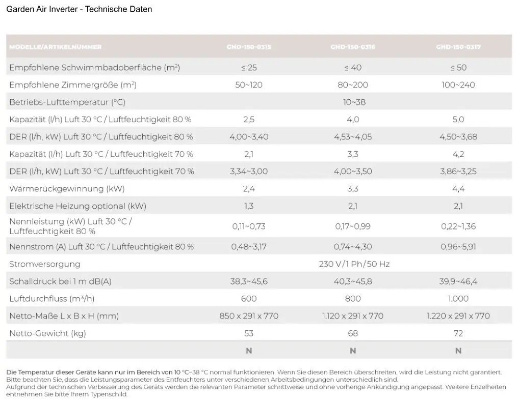 Garden Air Inverter Technische Daten