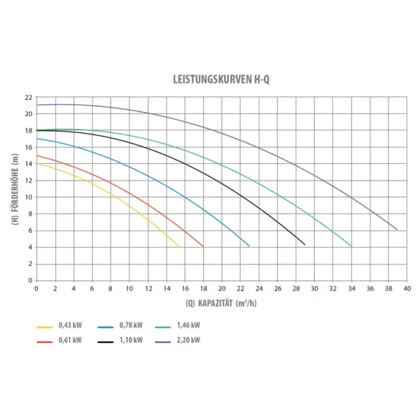 Pumpe Victoria Plus Silent Leistungs Diagramm.webp