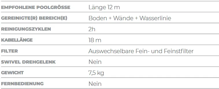 Poolreiniger Zenit Z1b Technische Daten