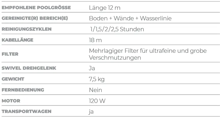 Poolreiniger Zenit Z3i Technische Daten