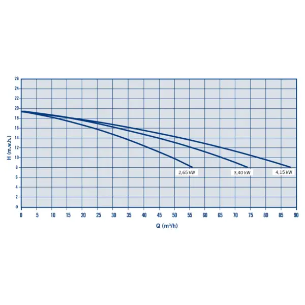 Pumpe Maxim Shark Leistungs Diagramm.webp