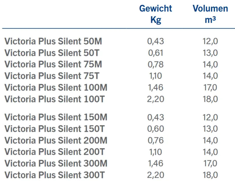 Pumpe Victoria Plus Silent Datenblatt