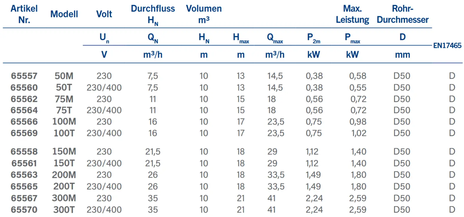 Pumpe Victoria Plus Silent Technische Daten