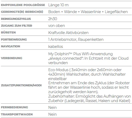 Reinigungsroboter Liberty 400 Technische Daten