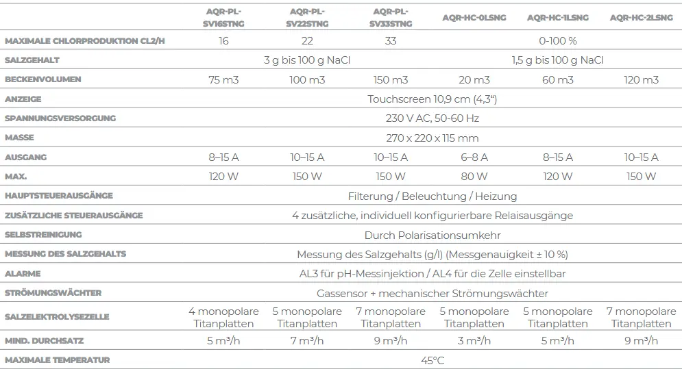 Salz Und Poolsteuerung Aquarite + Ng Technische Daten