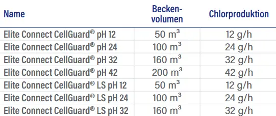 Salzelektrolyse Elite Connect Beschreibung