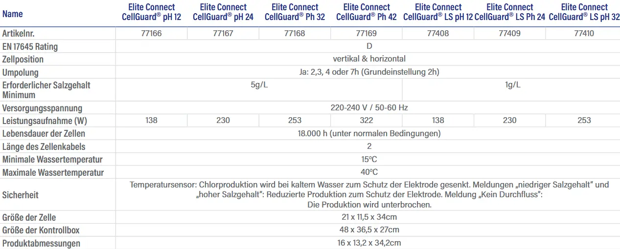 Salzelektrolyse Elite Connect Technische Daten