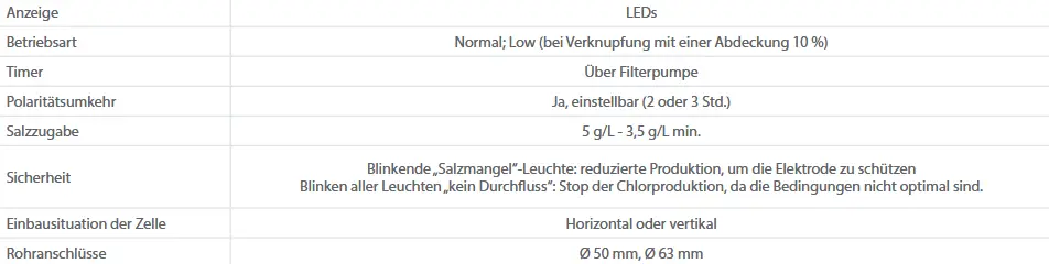 Salzelektrolysegerät Eisalt Beschreibung
