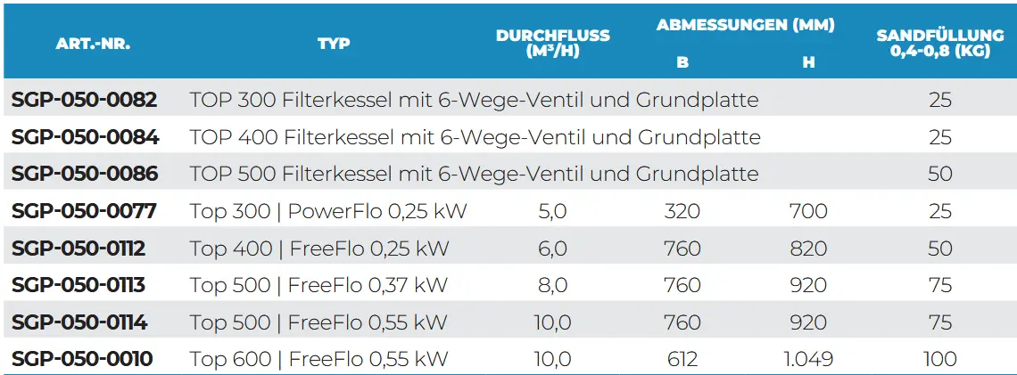 Top Filteranlage Profi Line Datenblatt
