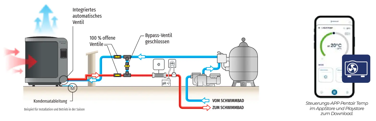 Wärmepumpe Von Pentair Intellitemp Scheme