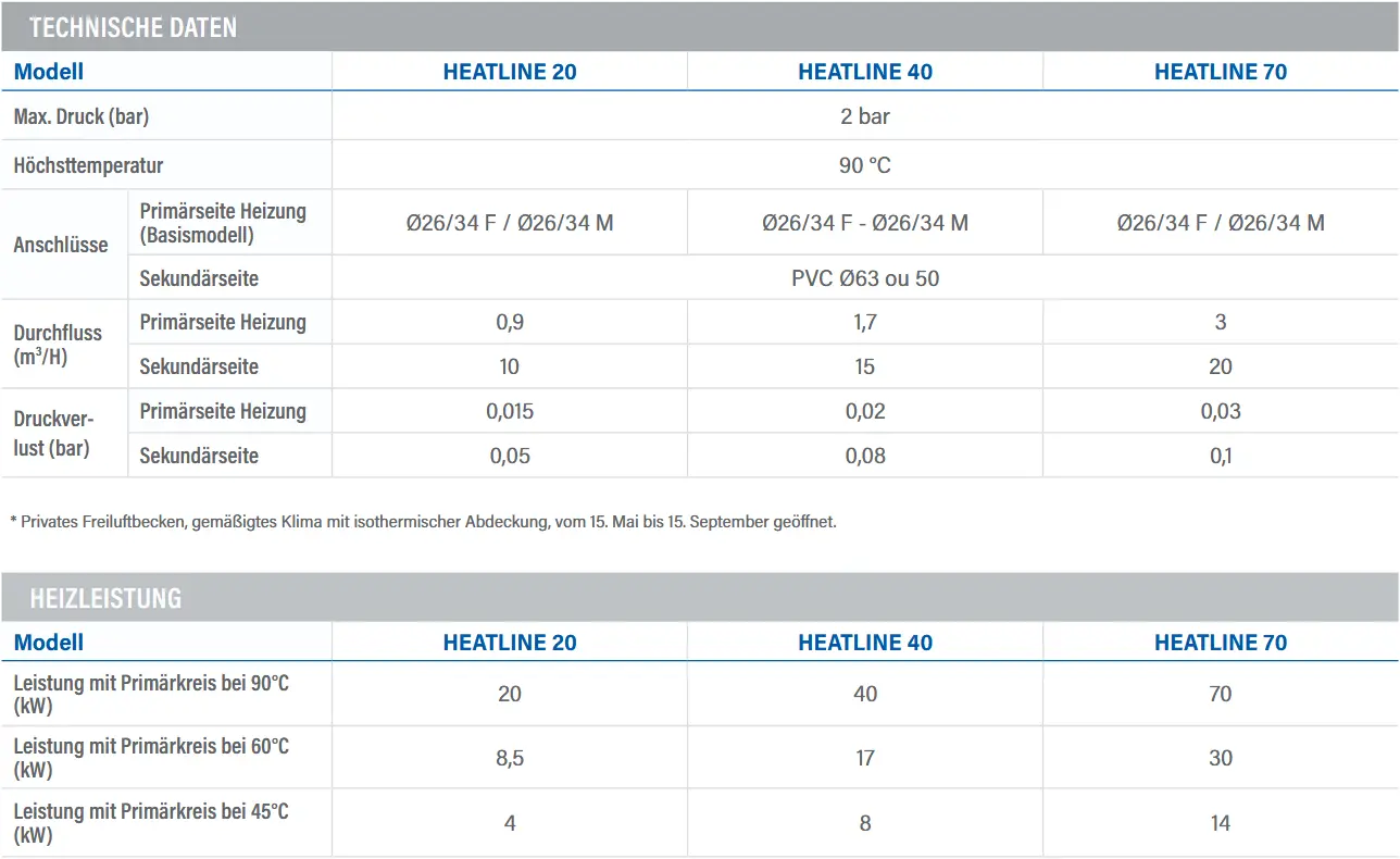 Wärmetauscher Heat Line 20 Datenblatt