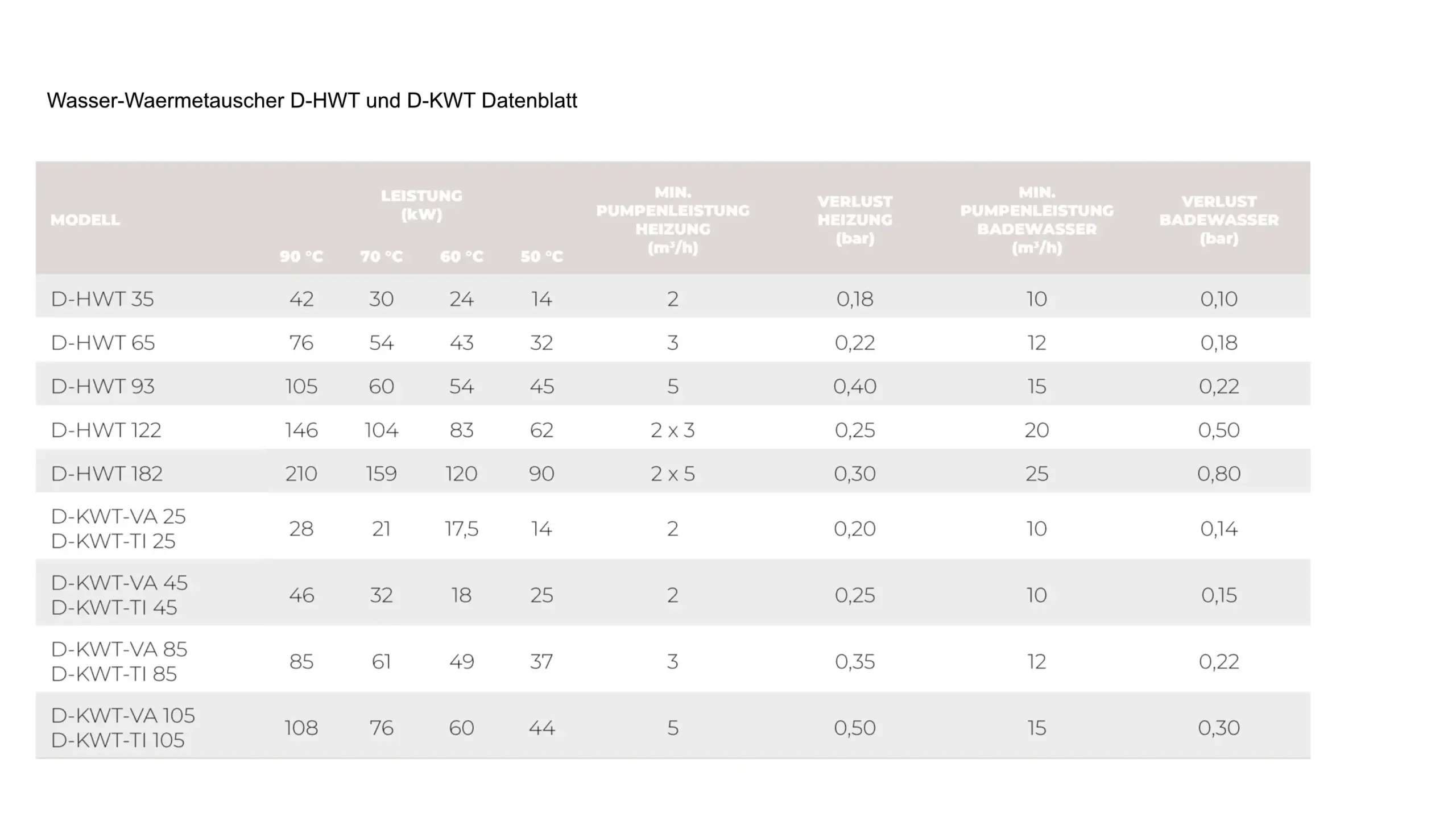 Wasser Waermetauscher D Hwt Und D Kwt Datenblatt