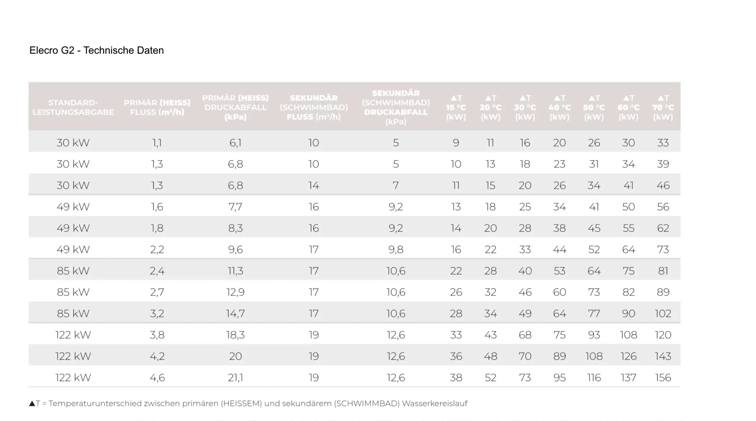 Wasser Waermetauscher Elecro G2 Datenblatt