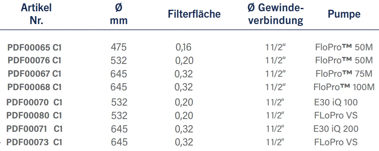 Zpf Filteranlagen Mit Flopro Version 2025 Datenblatt