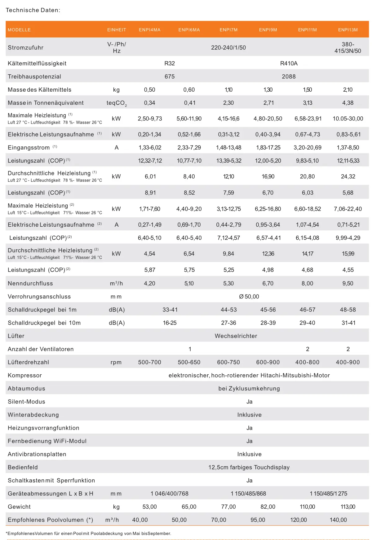 Energyline Pro Inverter Datenblatt