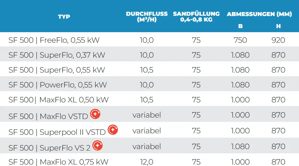 Filteranlage Profi Sf Line Sf 500 Datenblatt