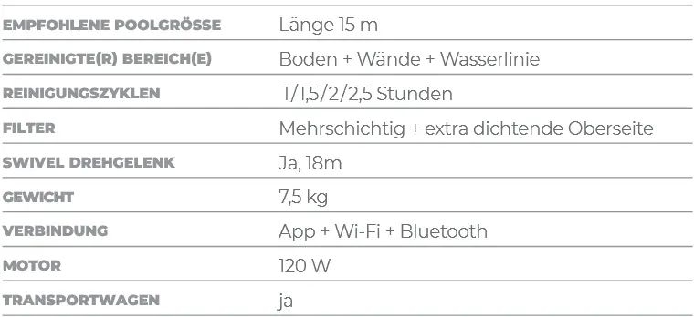 Poolreiniger Zenit Z4i Technische Daten