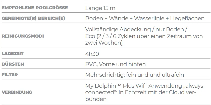 Reinigungsroboter Liberty 600 Technische Daten
