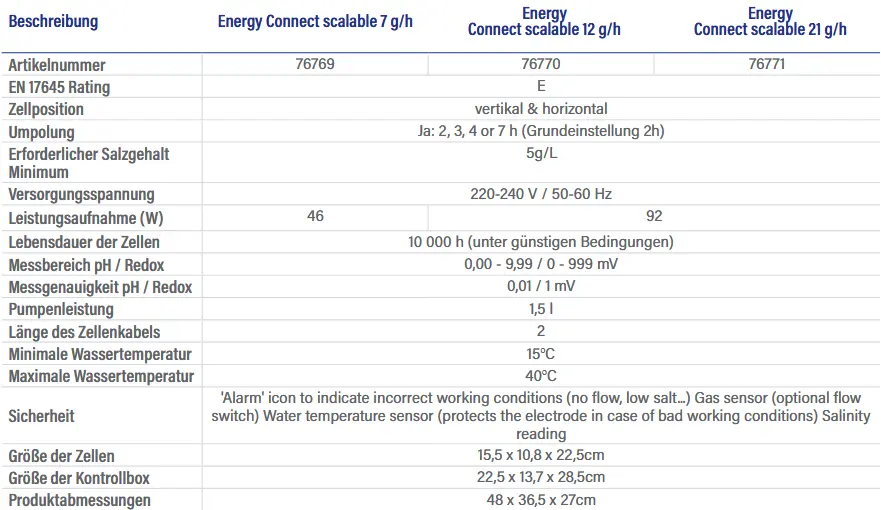 Salzelektrolyse Energy Connect Technische Daten