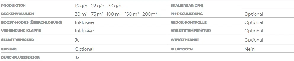 Salzwasser Elektrolyse Anlage Aquarite Flo Advanced Ng Technische Daten