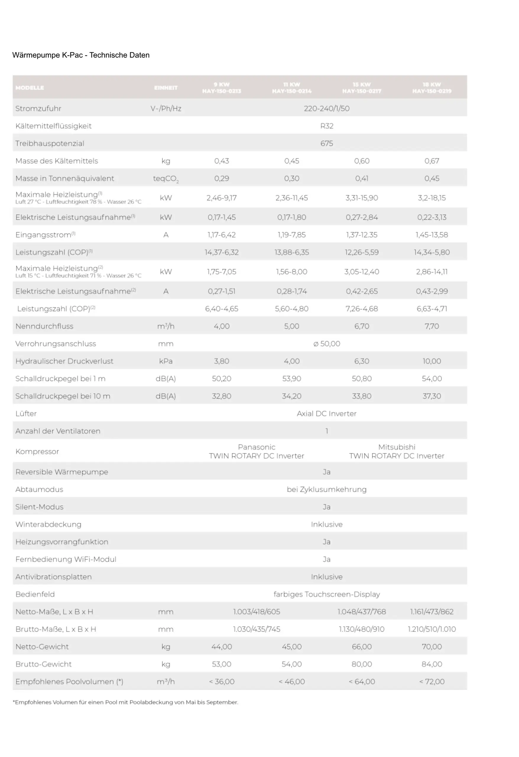 Waermepumpe K Pac Datenblatt