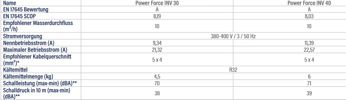 Wärmepumpen Power Force Technische Daten