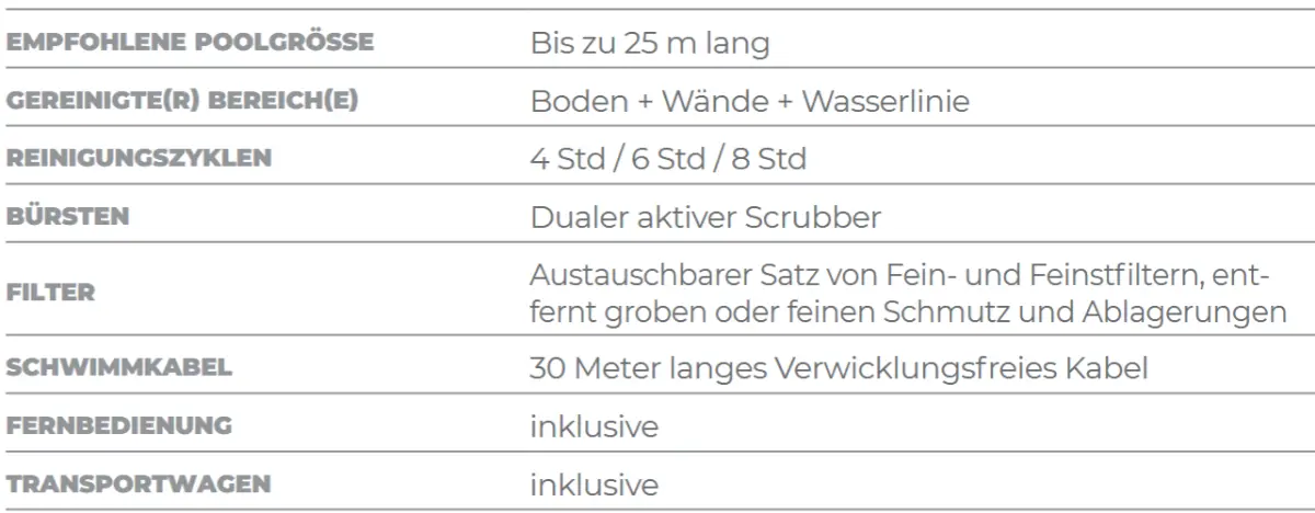 Elektrischer Reiniger Wave 100 Cb Technische Daten
