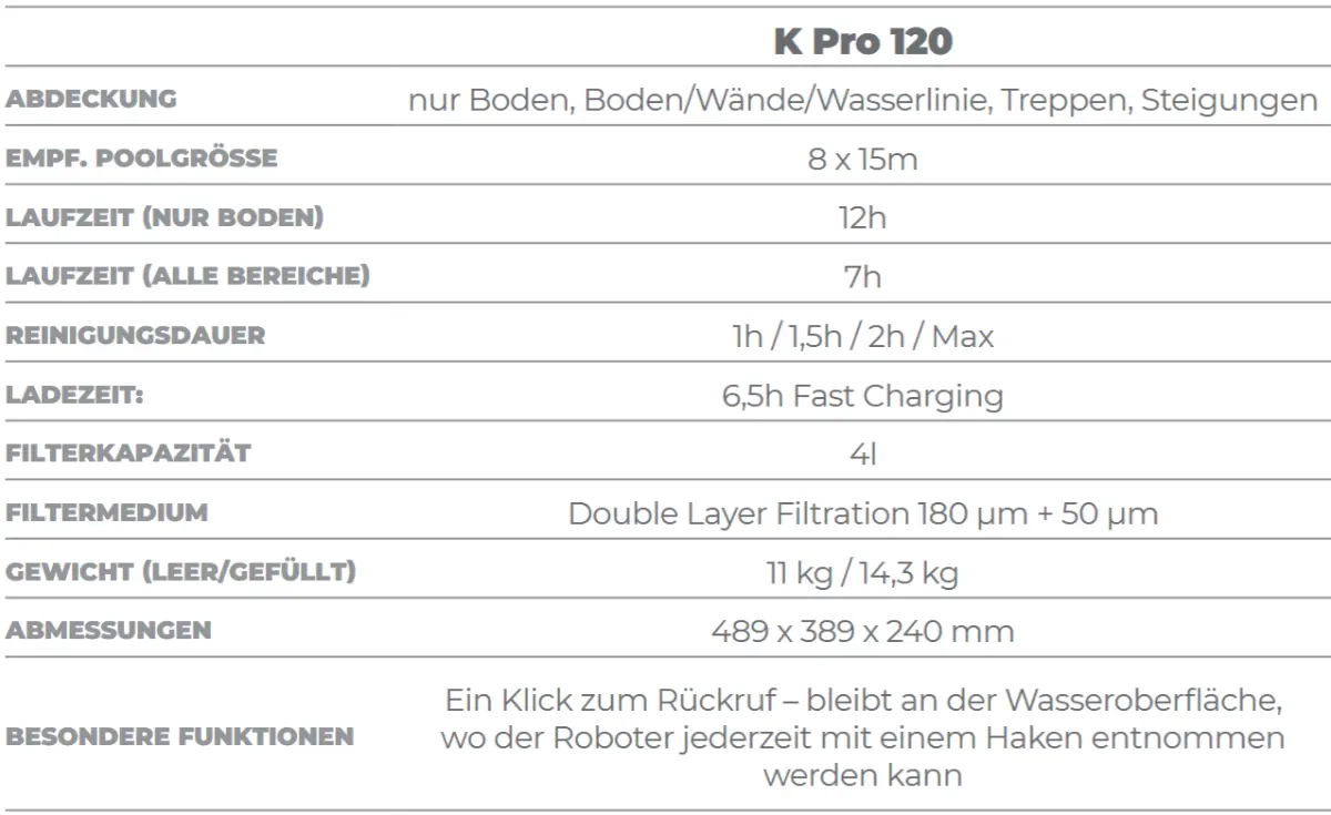 Kabelloser Elektrischer Reiniger Igarden K Pro 120 Technische Daten