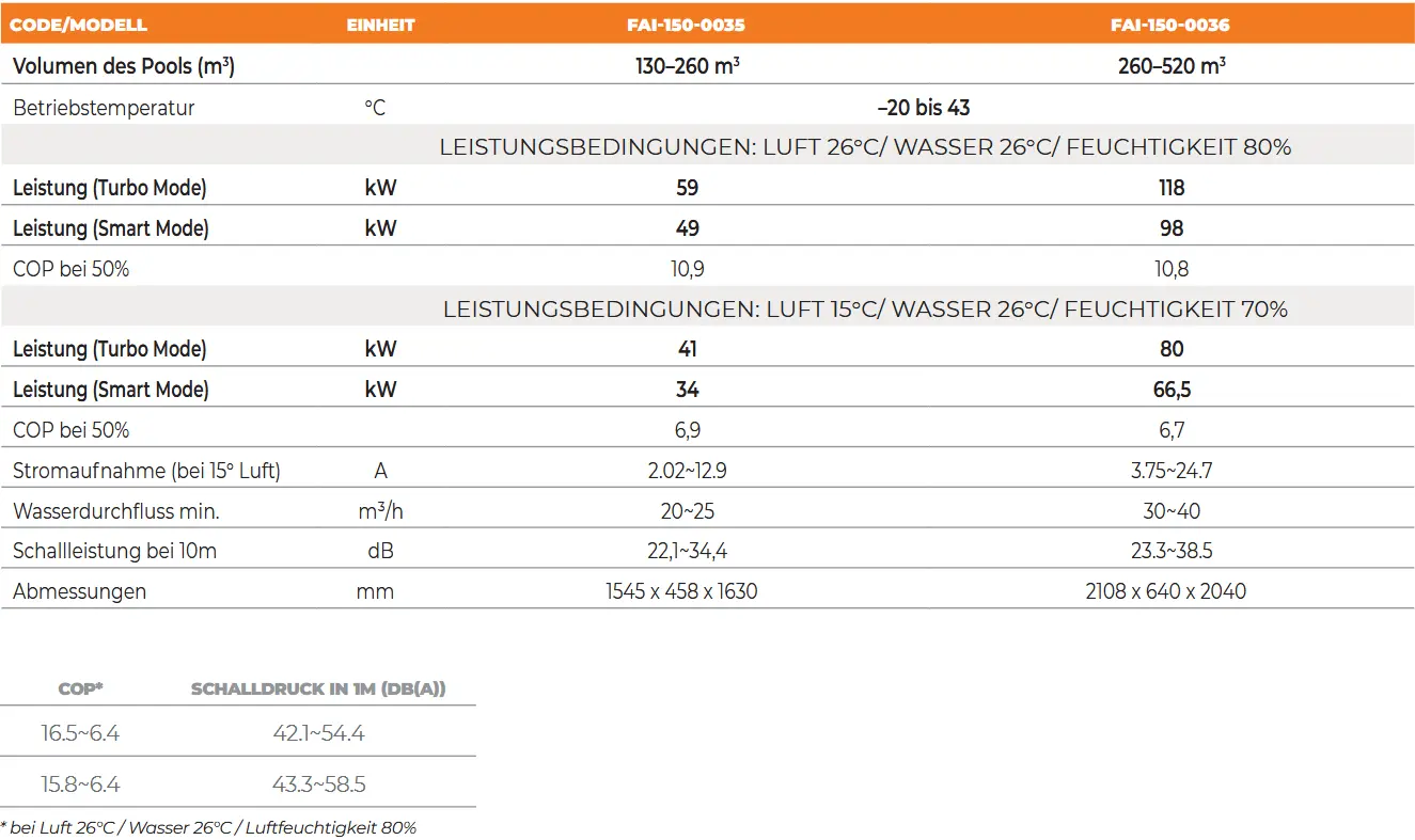 Wärmepumpe Aquax Jumbo Technische Details